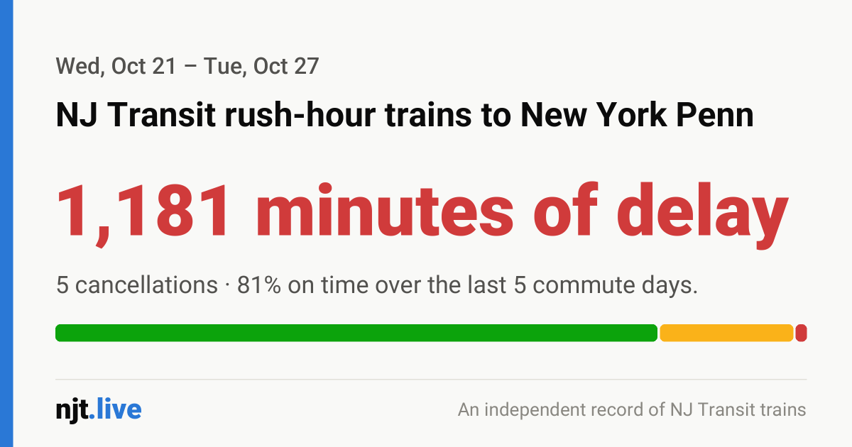 Portal Bridge cutover: NJ Transit delays and on-time performance · njt.live